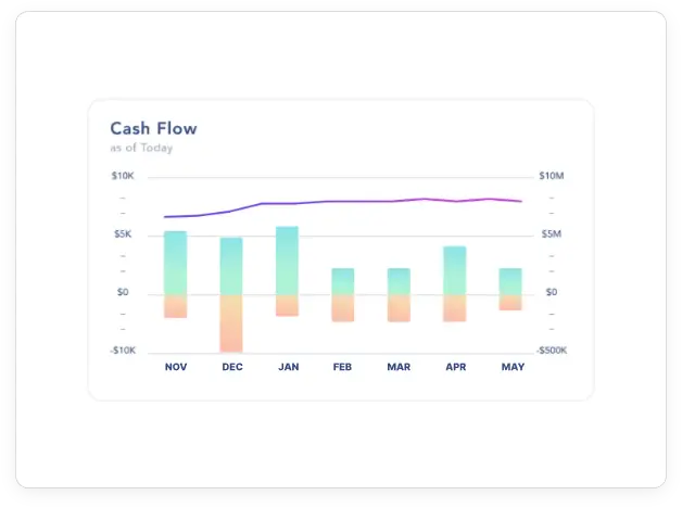 Multi-store financial intelligence dashboard