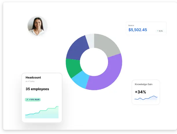 Weekly prime cost margin control